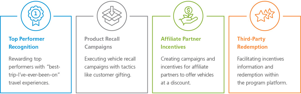Automation & Incentive Management Drive Results - ITA Group