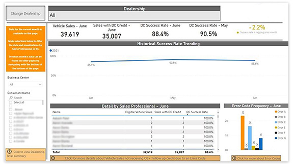 Automation & Incentive Management Drive Results - ITA Group