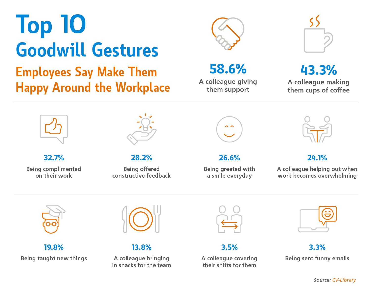 Goodwill Reflections The Motivating Power Of Goodwill - ITA Group