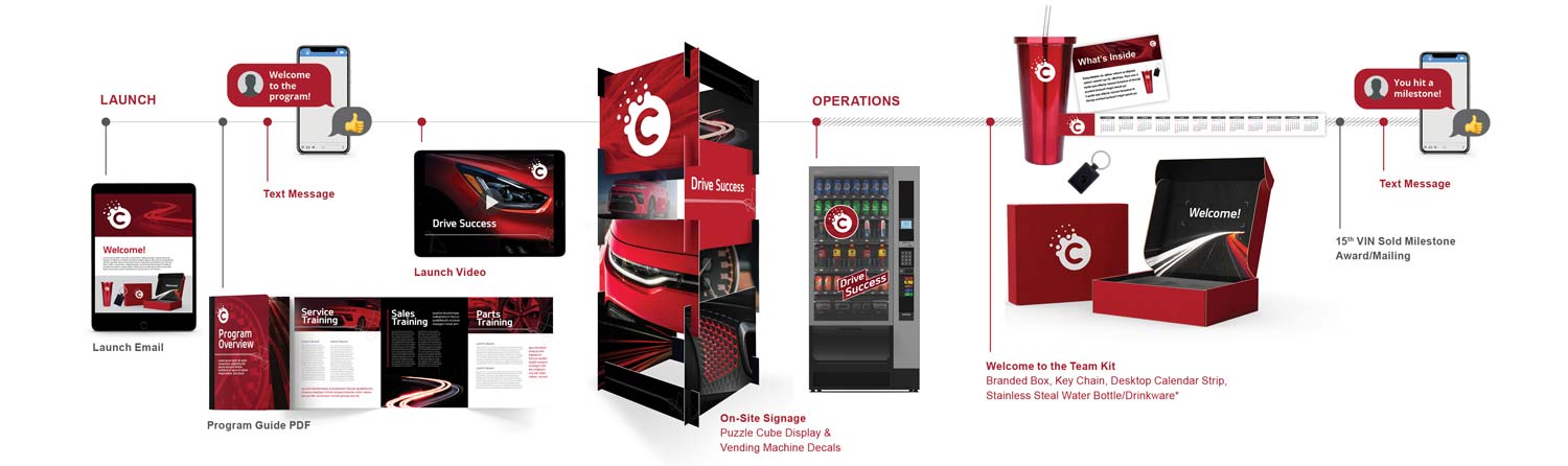 Personalization For Channel Incentive Programs - ITA Group