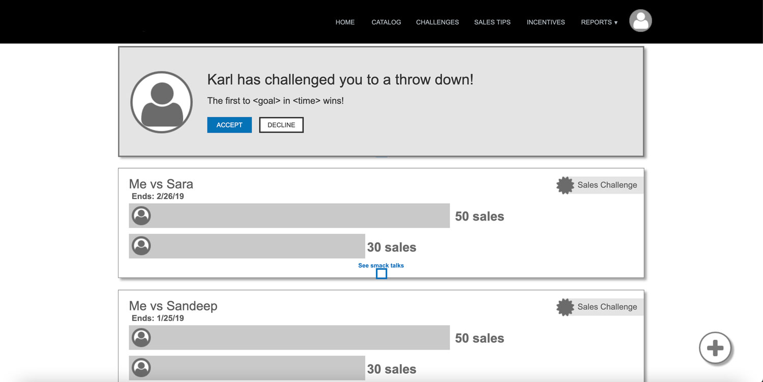 Effective ideas for sales incentive programs - ITA Group