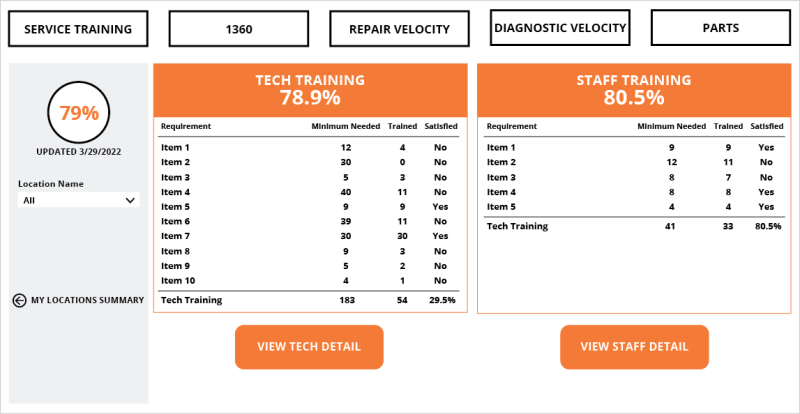 How To Enable Channel Sales & Account Managers - ITA Group