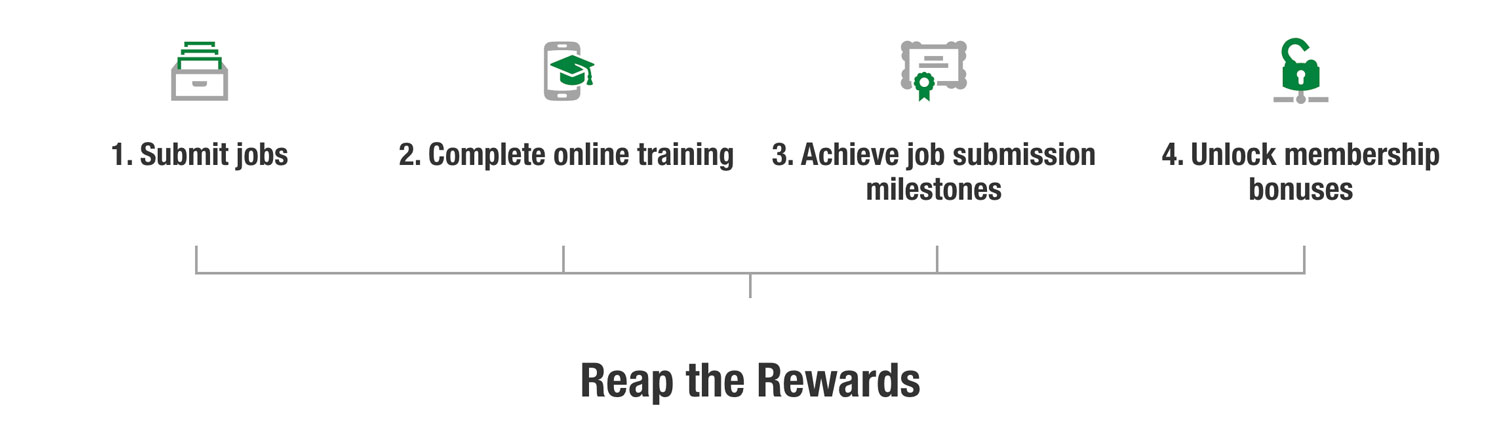 8 effective sales incentive program ideas to boost performance - ITA Group