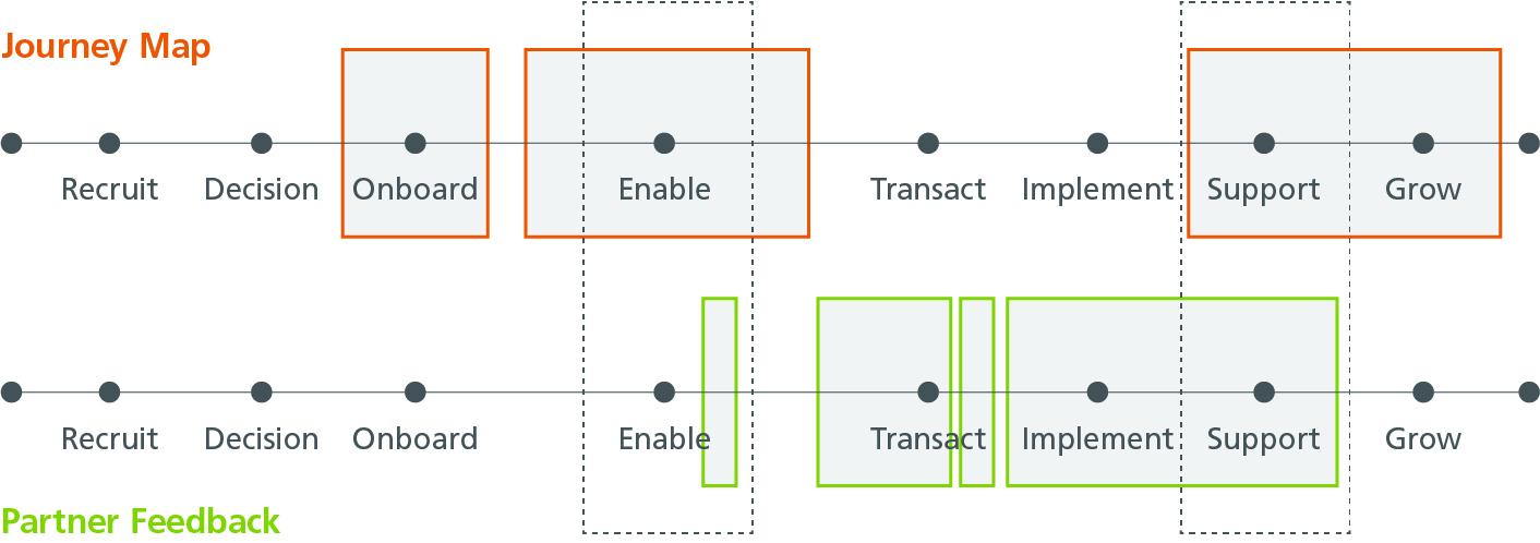 Channel Partner Map Example Optimize Your Channel Partner Program Budget - ITA Group
