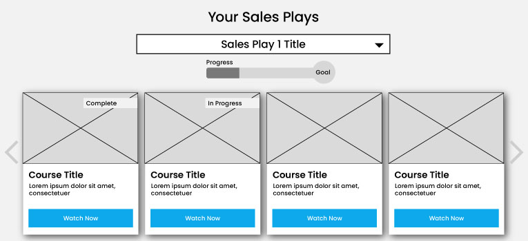 wireframe of sales plays