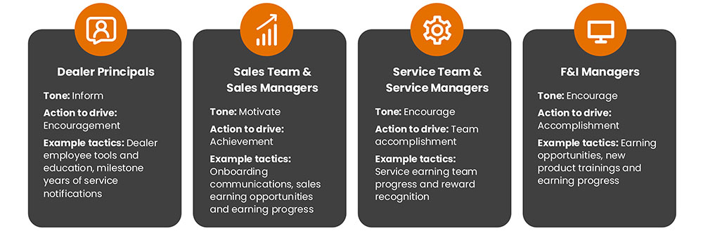 Channel program segmentation types