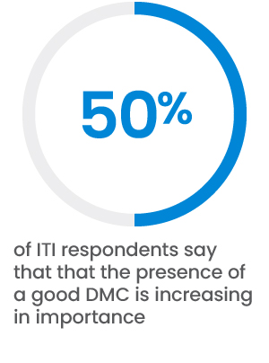 Dmc Incentive Program Ppt Takeaways From IMEX Incentive Travel Index Panel - ITA Group
