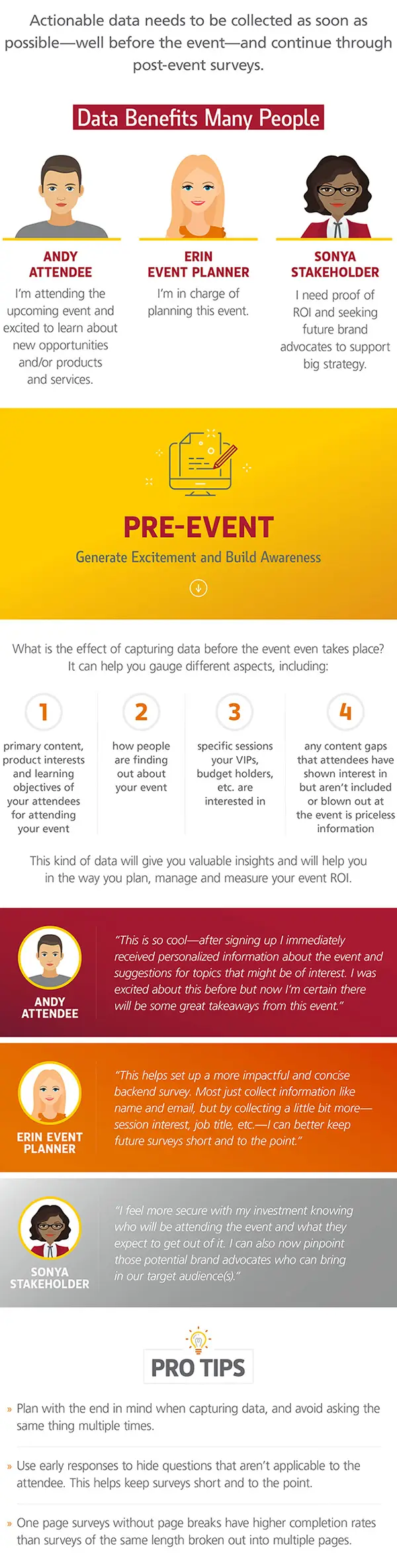 Event ROI infographic