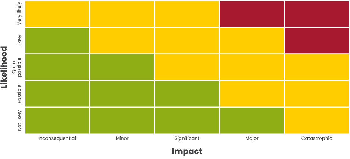Event planner's risk management playbook | ITA Group