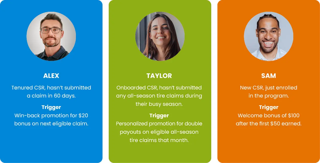 tire dealership buyer personas