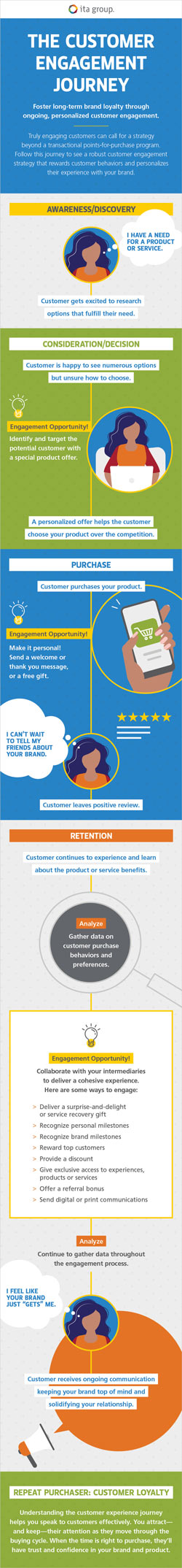 Customer Engagement Infographic
