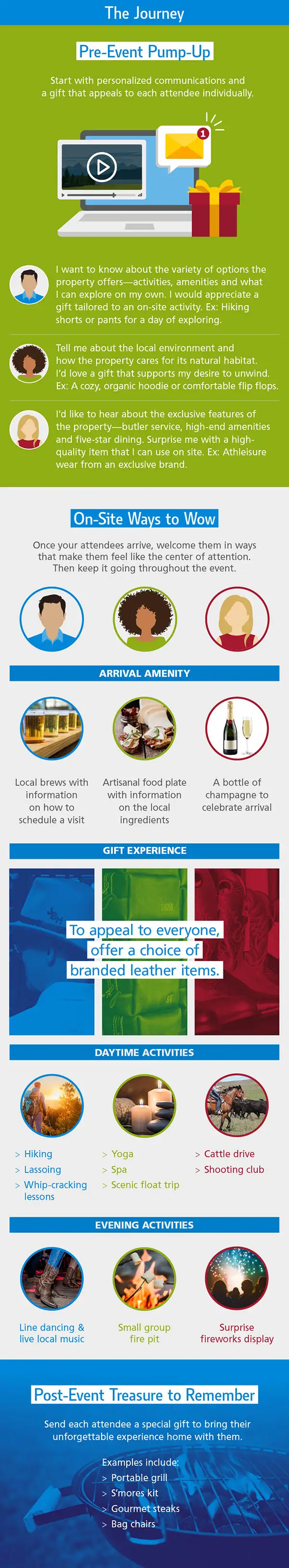 event attendee journey infographic
