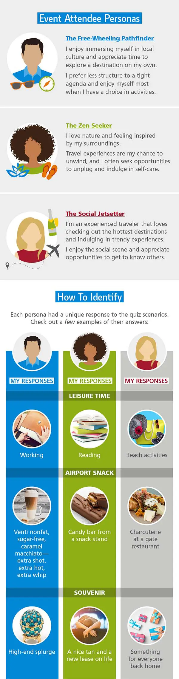 infographic of event personas