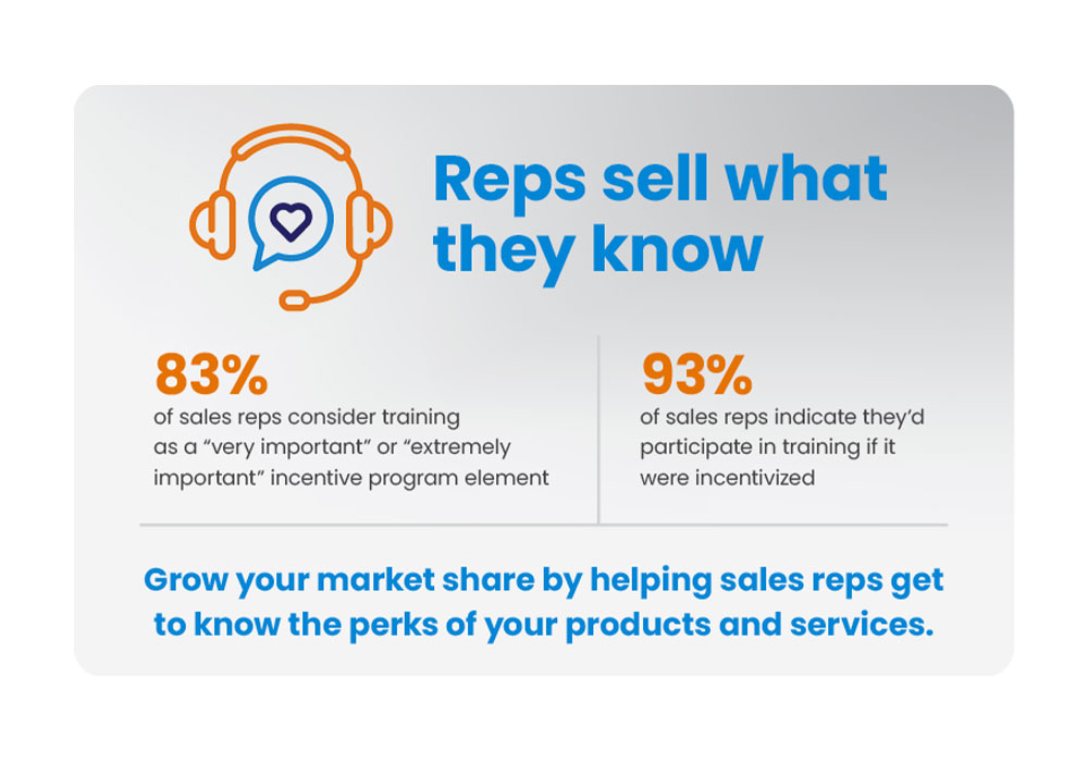 help sales reps know your products and services