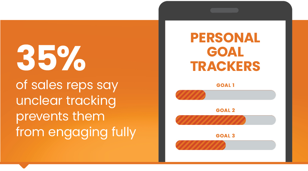 Sales reps cite unclear tracking as incentive program obstacle