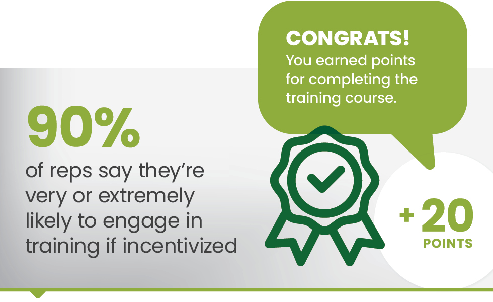 90% of sales reps will engage in incentivized training